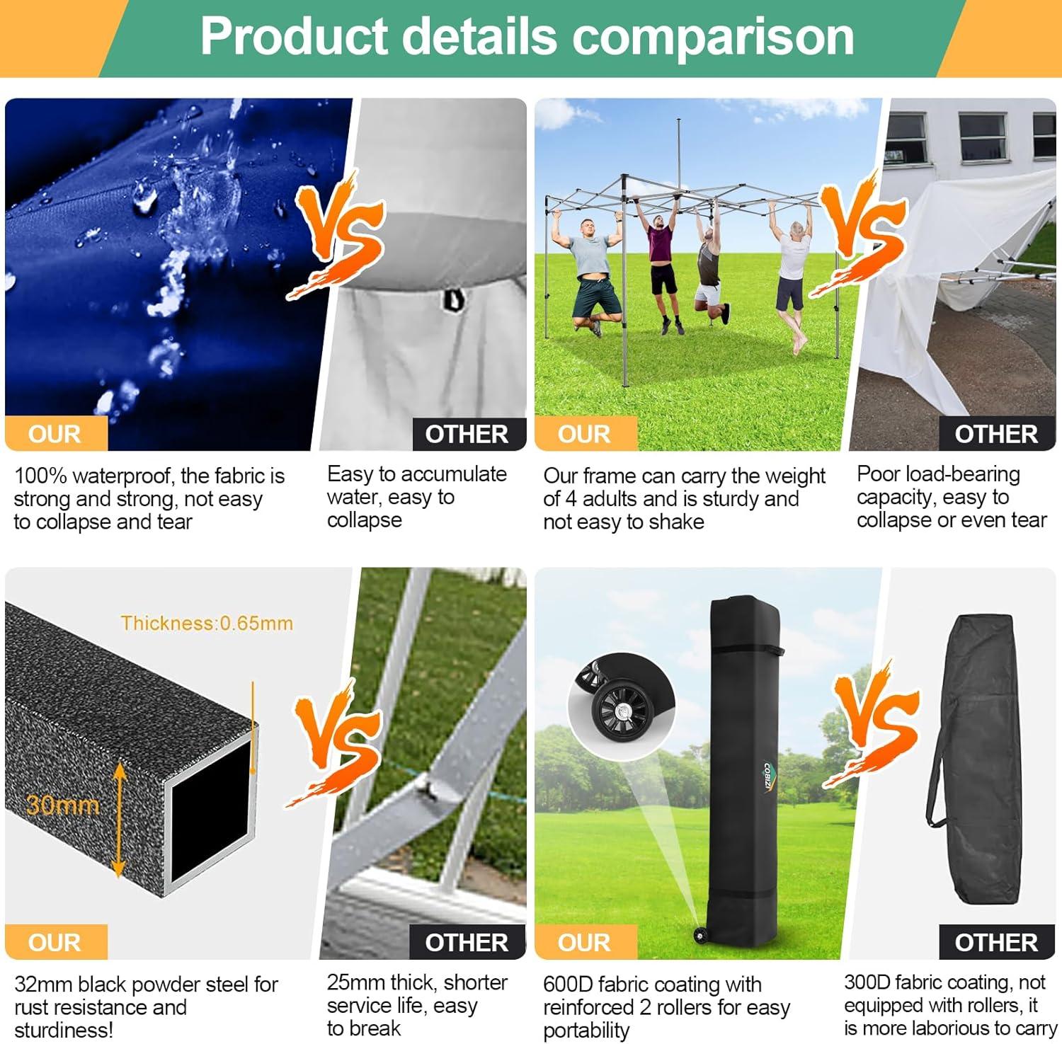 image:imageCOBIZI 10x20 Heavy Duty Pop up Canopy Tent with 6 sidewalls Easy Up Commercial Outdoor Canopy Wedding Party Tents for Parties All Season Wind amp Waterproof Gazebo with Roller BagGreyFrame ThickenedDark Blue