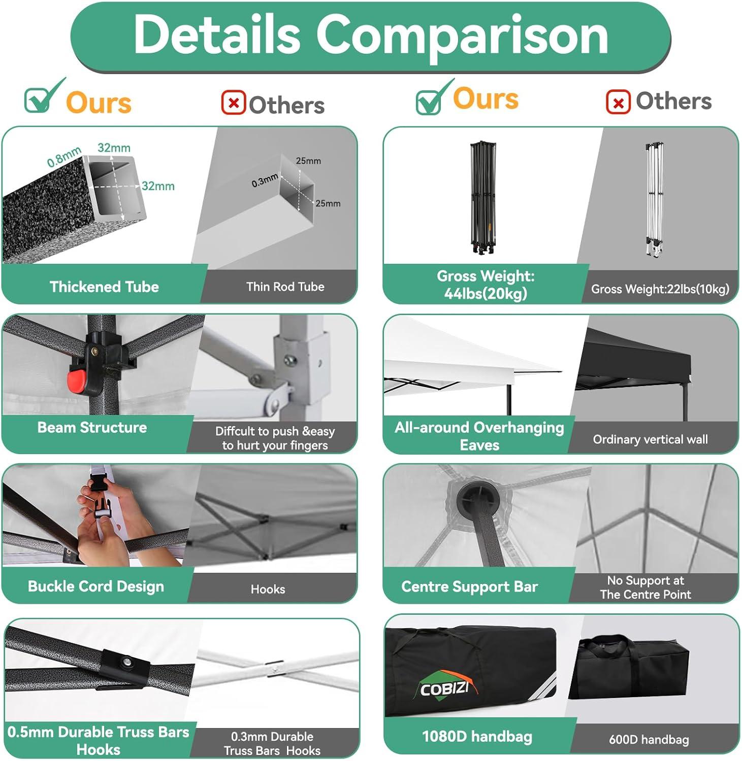 image:imageCOBIZI 10x20 Pop Up Canopy Heavy Duty with 6 Removable Sidewalls Commercial Heavy Duty Pop Up Tent for Parties All Weather Waterproof and UV 50 Wedding Tent with Roller BagFrame UpgradedWhite
