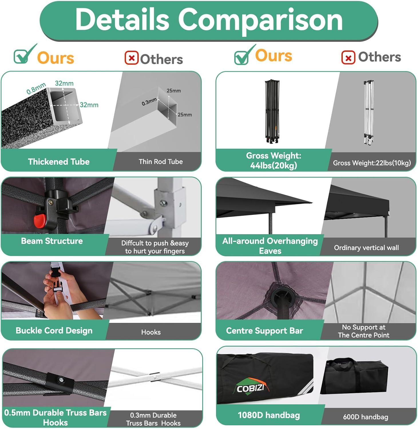 image:imageCOBIZI 10x20 Pop Up Canopy Heavy Duty with 6 Removable Sidewalls Commercial Heavy Duty Pop Up Tent for Parties All Weather Waterproof and UV 50 Wedding Tent with Roller BagFrame UpgradedGray