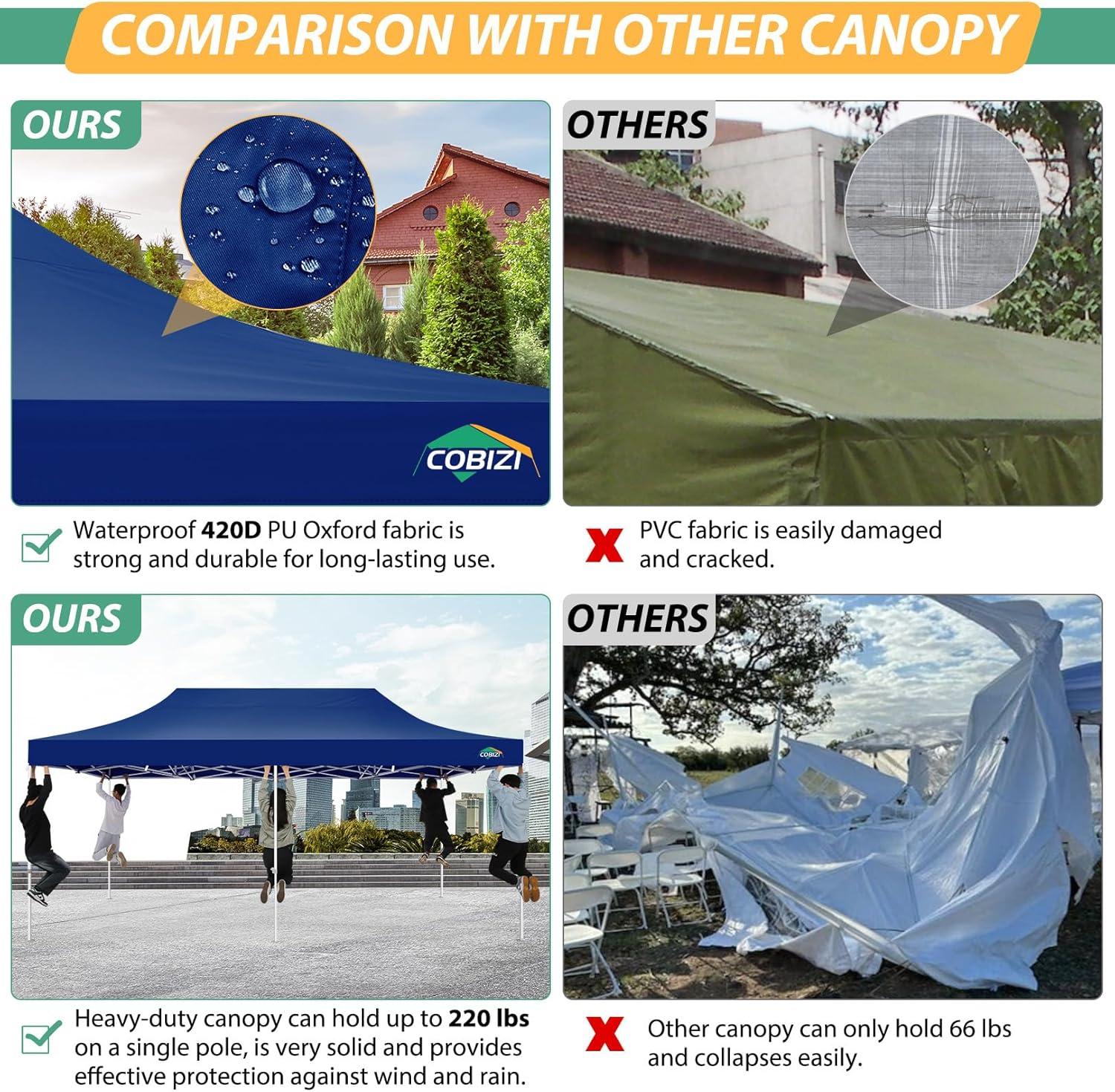 image:imageCOBIZI 10x10 Canopy Tent with 4 SidewallsHeavy Duty Pop up Canopy with Mosquito NettingEasy up Screen Tent for Parties Wedding Outdoor Camping with HandbagKhakiDeep Blue