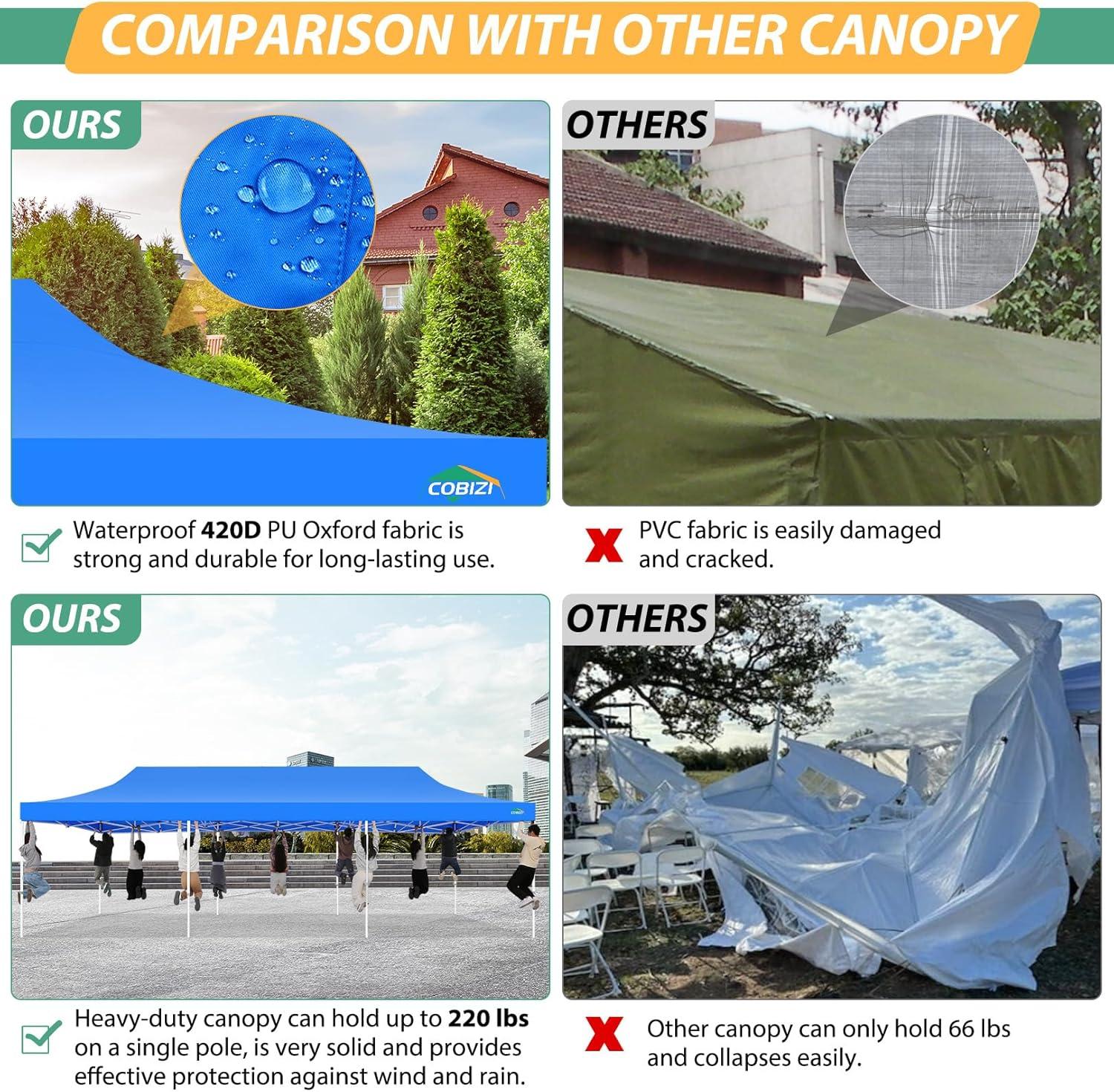 image:imageCOBIZI 10x10 Canopy Tent with 4 SidewallsHeavy Duty Pop up Canopy with Mosquito NettingEasy up Screen Tent for Parties Wedding Outdoor Camping with HandbagKhakiBlue