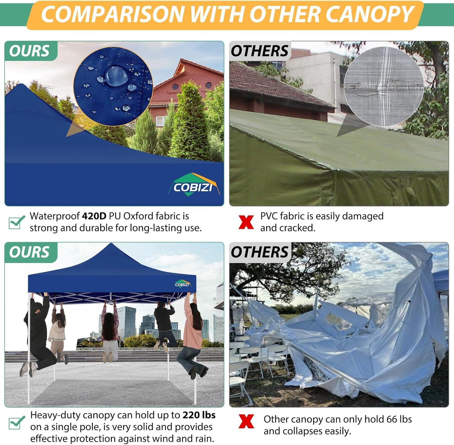 image:imageCOBIZI 10x10 Canopy Tent with 4 SidewallsHeavy Duty Pop up Canopy with Mosquito NettingEasy up Screen Tent for Parties Wedding Outdoor Camping with HandbagKhakiDeep Blue