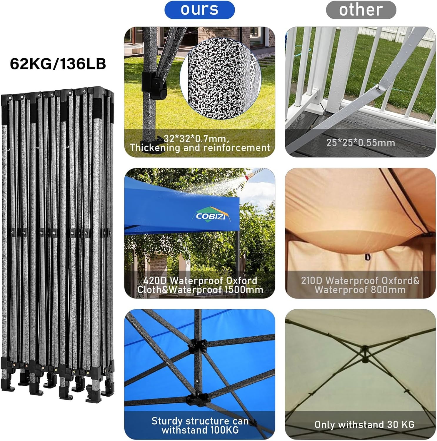 image:imageCOBIZI 10x20 Carport Heavy Duty Car Canopy Portable Garage Car Tent Garage Outdoor Shelter Upgrade Waterproof amp UV Protected with Windproof Ropes amp Builtin Sandbags for Cars Trucks and Boats GrayBlue