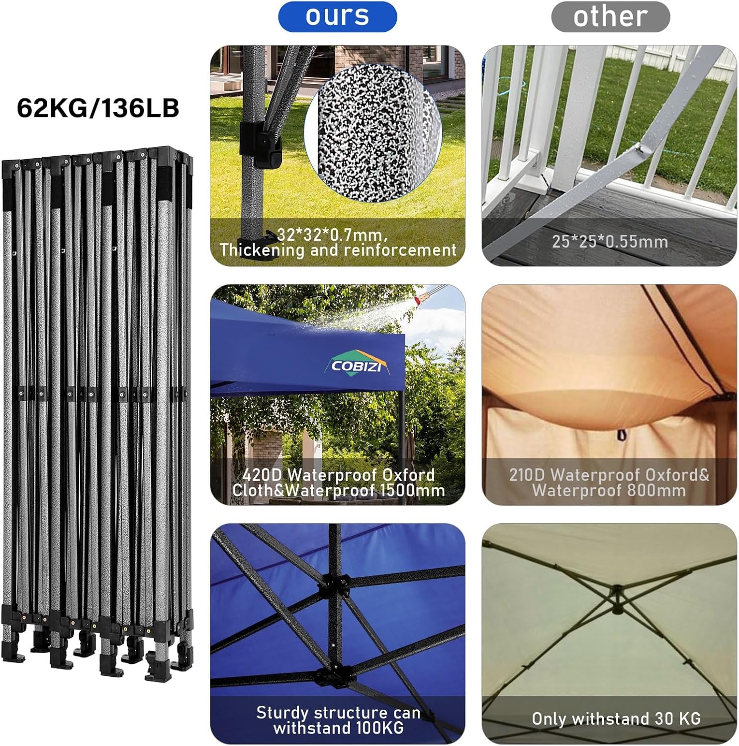 image:imageCOBIZI 10x20 Carport Heavy Duty Car Canopy Portable Garage Car Tent Garage Outdoor Shelter Upgrade Waterproof amp UV Protected with Windproof Ropes amp Builtin Sandbags for Cars Trucks and Boats GrayNavy Blue