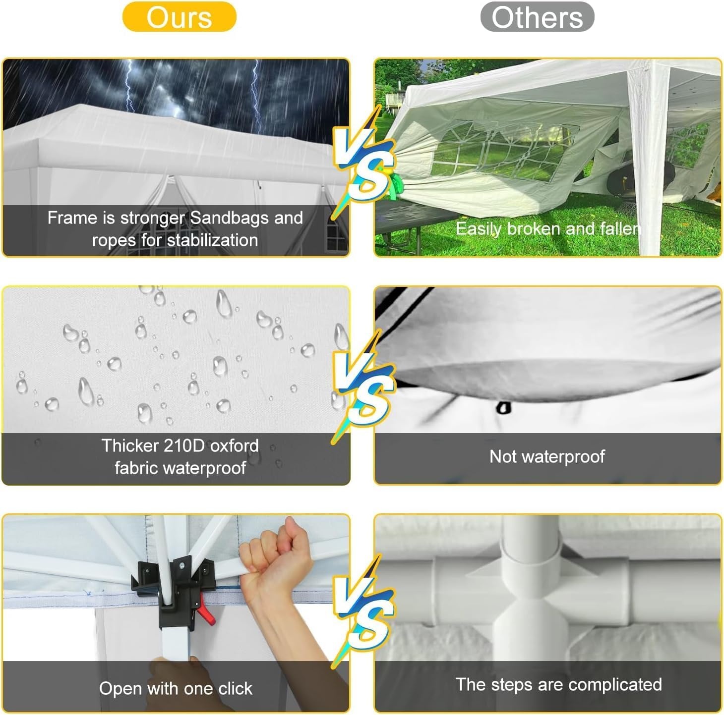 image:imageCOBIZI 10x20 FT Pop up Canopy Tent with Sidewalls Party Tents for Parties Carpas para Fiestas Easy Set Large Outdoor Popup Patio Gazebo for BackyardWeddingsVendorCommercial EventWhite UpgradeWHITE