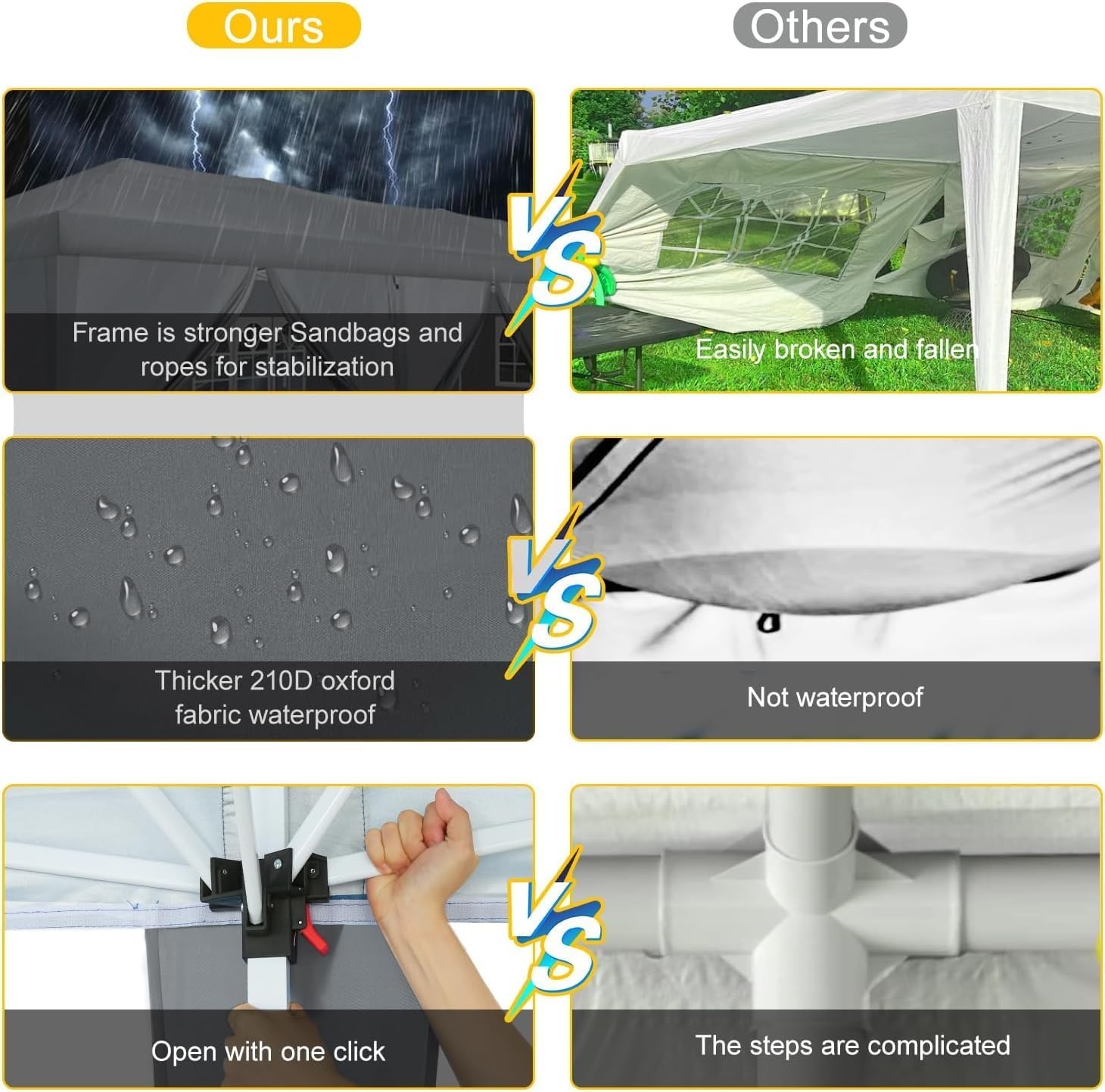 image:imageCOBIZI 10x20 FT Pop up Canopy Tent with Sidewalls Party Tents for Parties Carpas para Fiestas Easy Set Large Outdoor Popup Patio Gazebo for BackyardWeddingsVendorCommercial EventWhite UpgradeGray