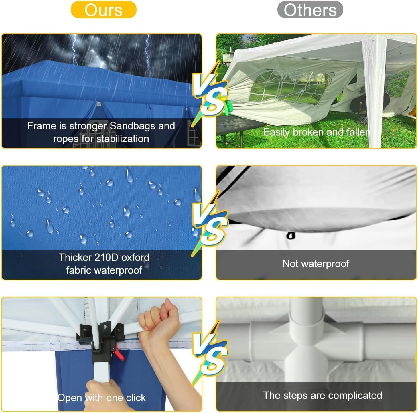 image:imageCOBIZI 10x20 FT Pop up Canopy Tent with Sidewalls Party Tents for Parties Carpas para Fiestas Easy Set Large Outdoor Popup Patio Gazebo for BackyardWeddingsVendorCommercial EventWhite UpgradeBlue