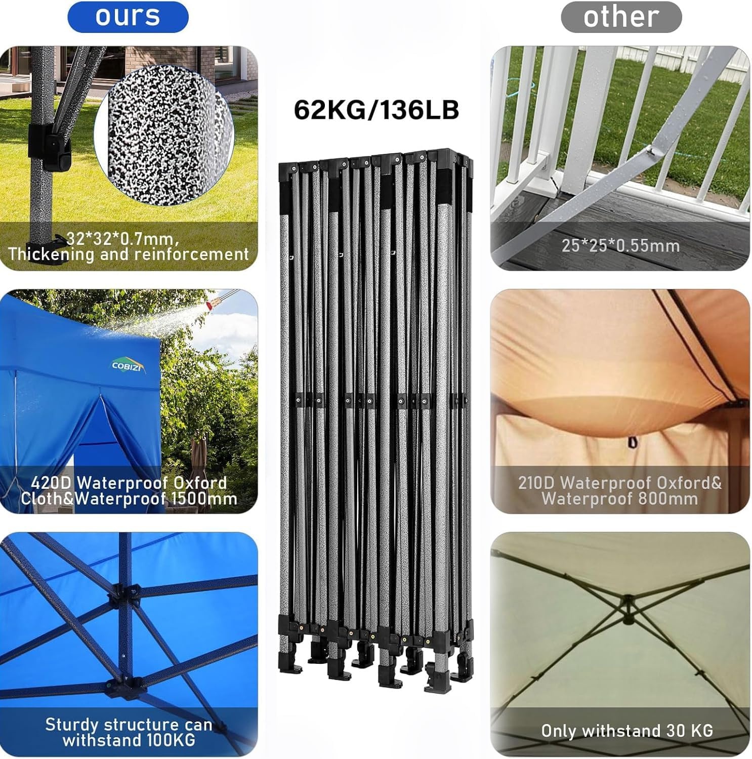 image:imageCOBIZI 10x30 Pop up Canopy Heavy Duty Outdoor Extra Thick Frame Tents with 8 sidewalls for Parties UPF 50 Waterproof Commercial Gazebo with Roller Bag BlueWindproof Upgraded