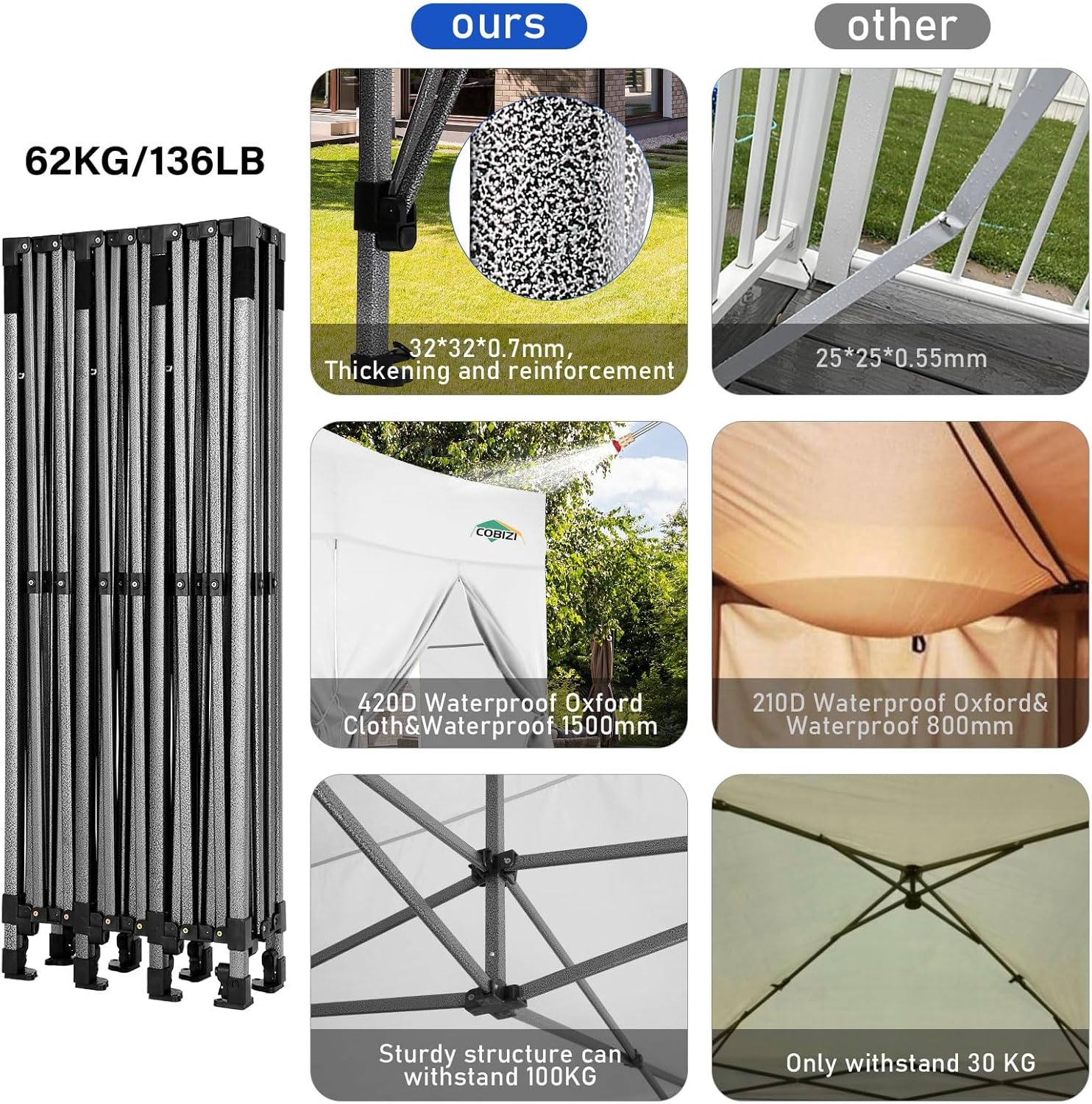 image:imageCOBIZI 10x30 Pop up Canopy Tent 10x30 Canopy with Sidewalls Heavy Duty Party Tent Tents for Parties Foldable UPF 50 Waterproof Commercial Easy up Canopy with Roller Bag WhiteWindproof Upgraded