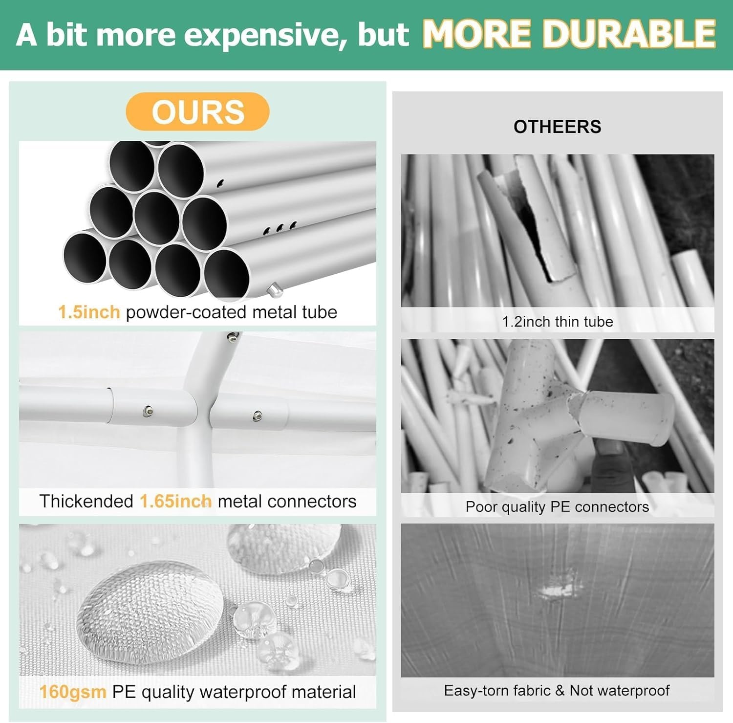 image:imageCOBIZI 20x30 Outdoor Party Tent Heavy Duty Waterproof Canopy Shelter with 8 Sidewalls amp 12 Church Windows White Powder Coating Builtin Sandbag Commercial Event Tents for Parties Wedding Patio BBQWhite
