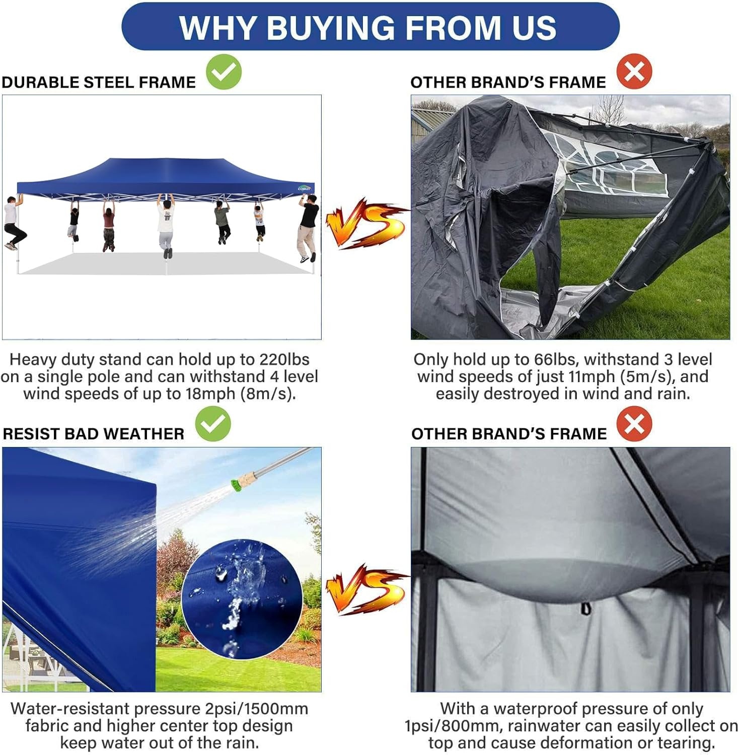 image:imageCOBIZI 66x66 Pop up Canopy Tent 66x66 Canopy No Sidewall Waterproof Heavy Duty Commercial for Parties Outdoor Garden Gazebo Tent Carry Bag with Wheel66x66ft No Sidewalls BlackDark Blue