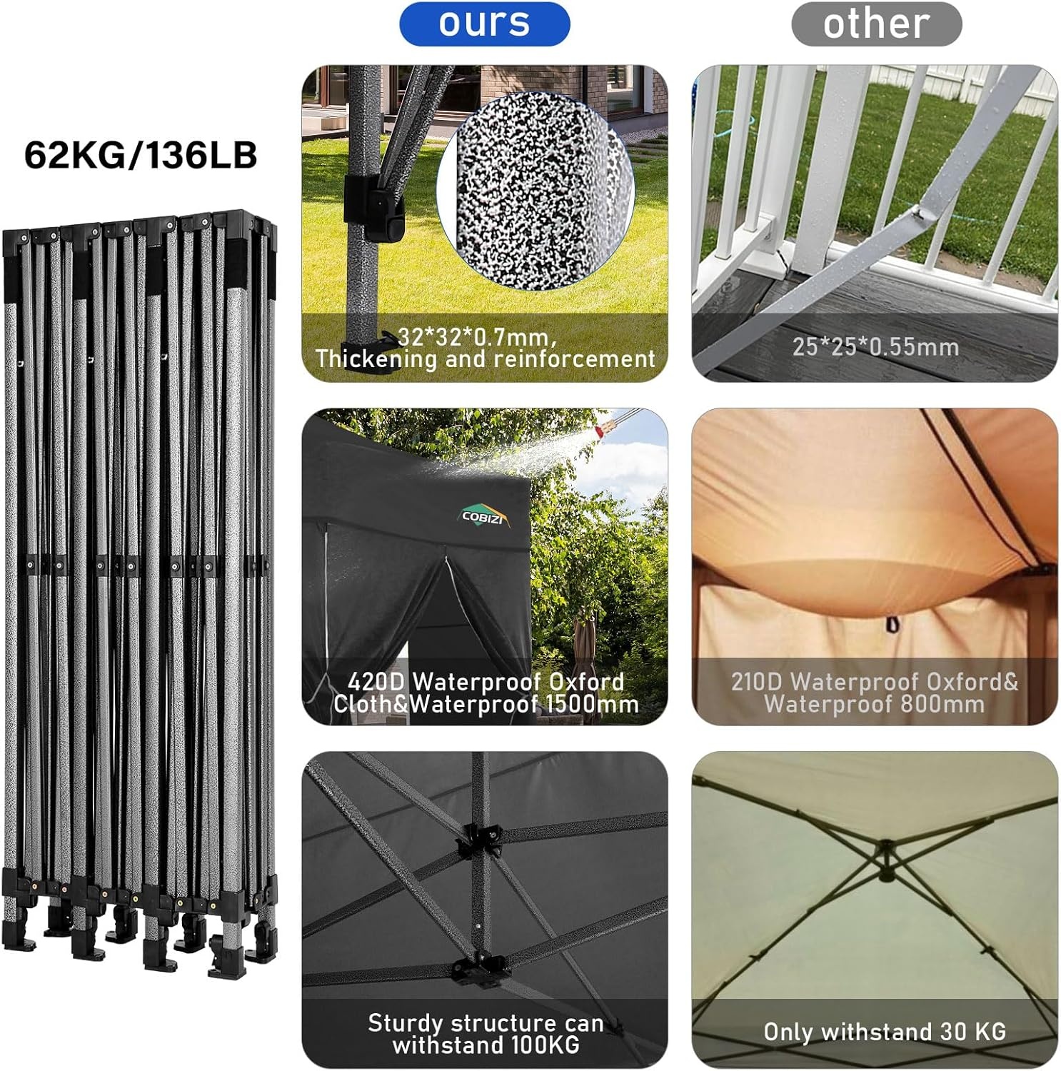 image:imageCOBIZI 66x66ft Pop Up Canopy Tent Heavy Duty Canopy Easy Set up Waterproof Outdoor Canopy Tent for Parties Beach Garden Camping with 1 Handbag 3 Adjustable Heights UPF50 Mist WhiteBlack