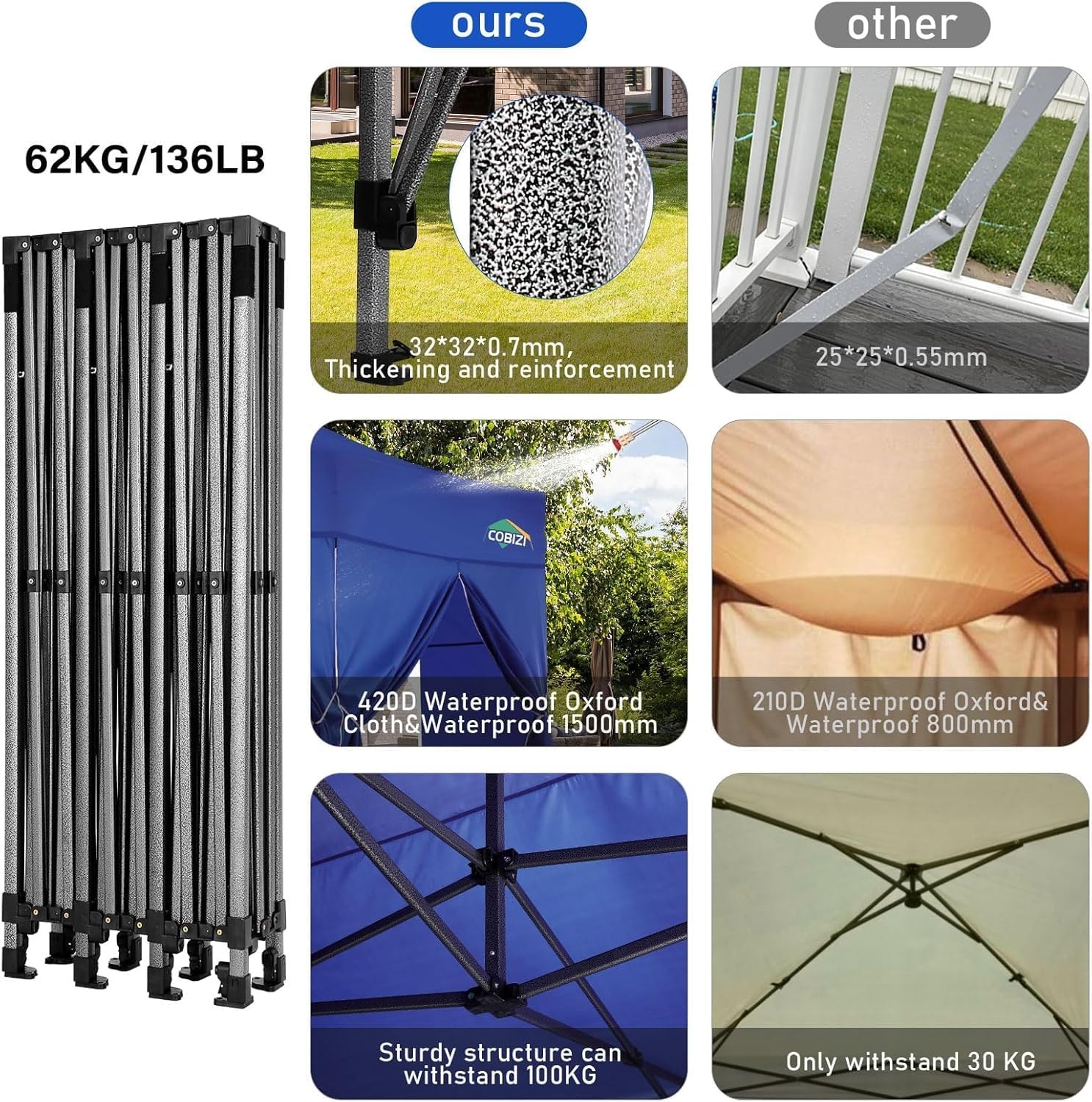 image:imageCOBIZI 66x66ft Pop Up Canopy Tent Heavy Duty Canopy Easy Set up Waterproof Outdoor Canopy Tent for Parties Beach Garden Camping with 1 Handbag 3 Adjustable Heights UPF50 Mist WhiteDark Blue