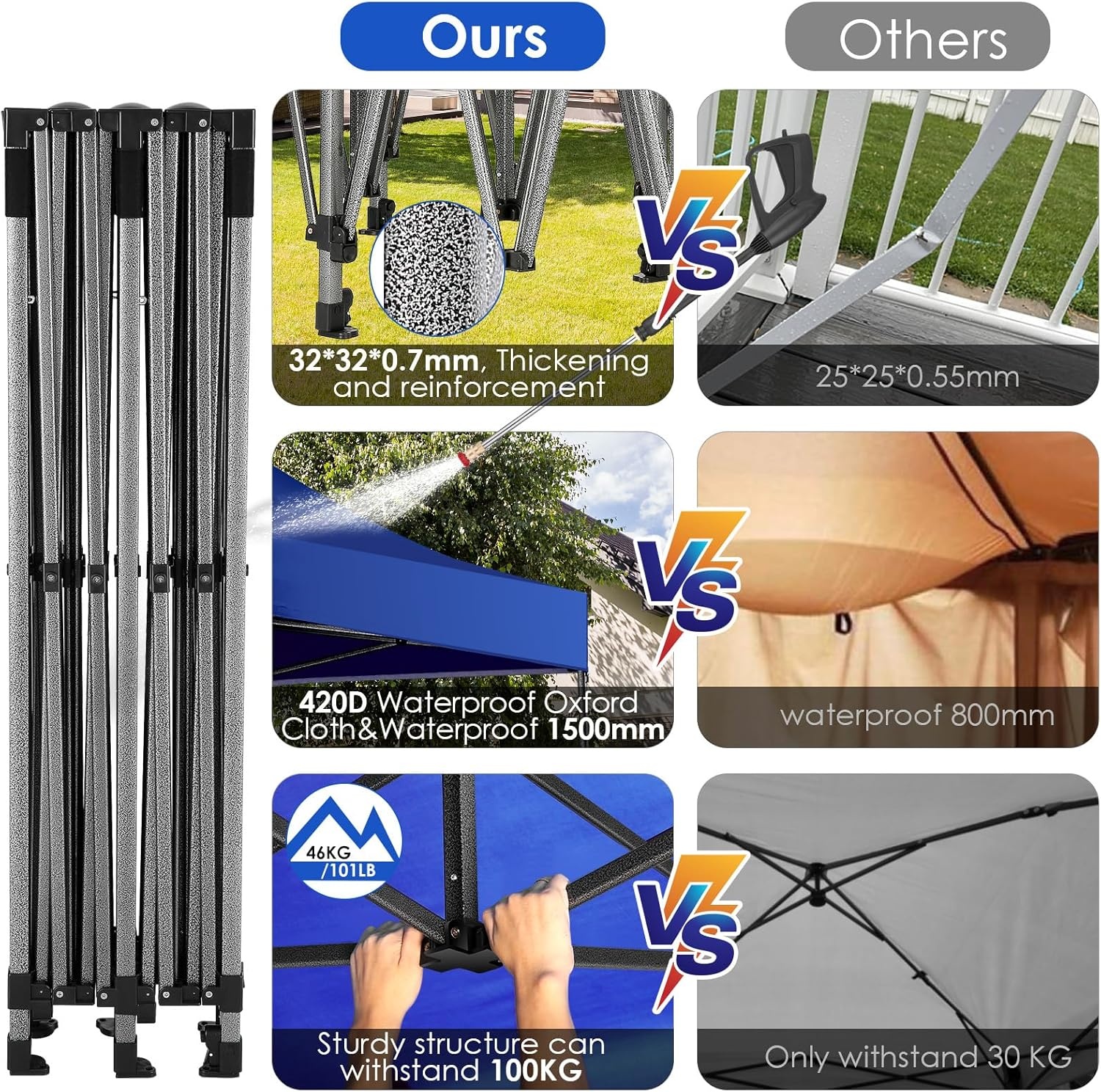 image:imageCOBIZI 66x66ft Pop Up Canopy Tent Heavy Duty Canopy Easy Set up Waterproof Outdoor Canopy Tent for Parties Beach Garden Camping with 1 Handbag 3 Adjustable Heights UPF50 Mist WhiteDark Blue