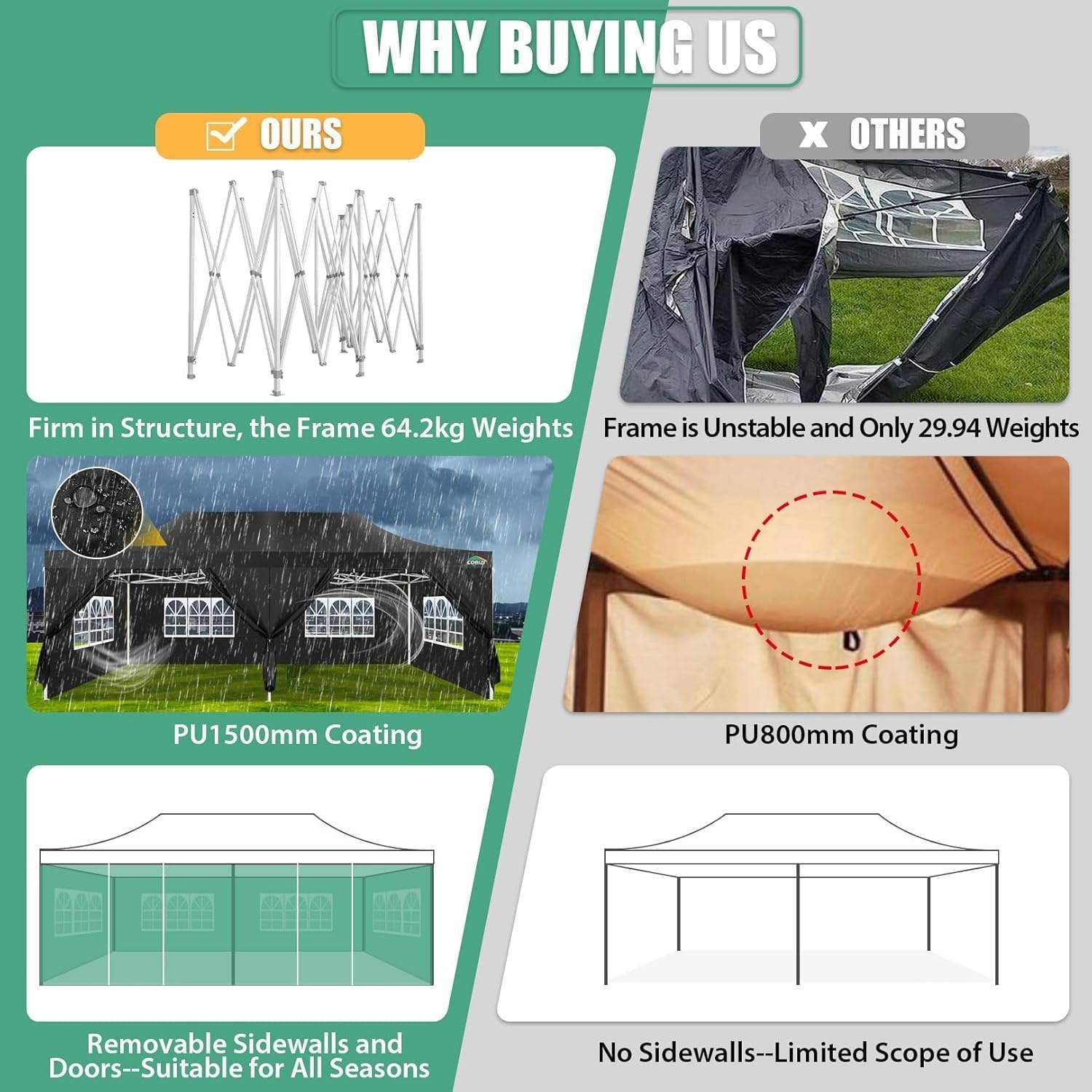 image:imageCOBIZI 66x66ft Pop Up Canopy Tent Heavy Duty Canopy Easy Set up Waterproof Outdoor Canopy Tent for Parties Beach Garden Camping with 1 Handbag 3 Adjustable Heights UPF50 Mist WhiteBlack