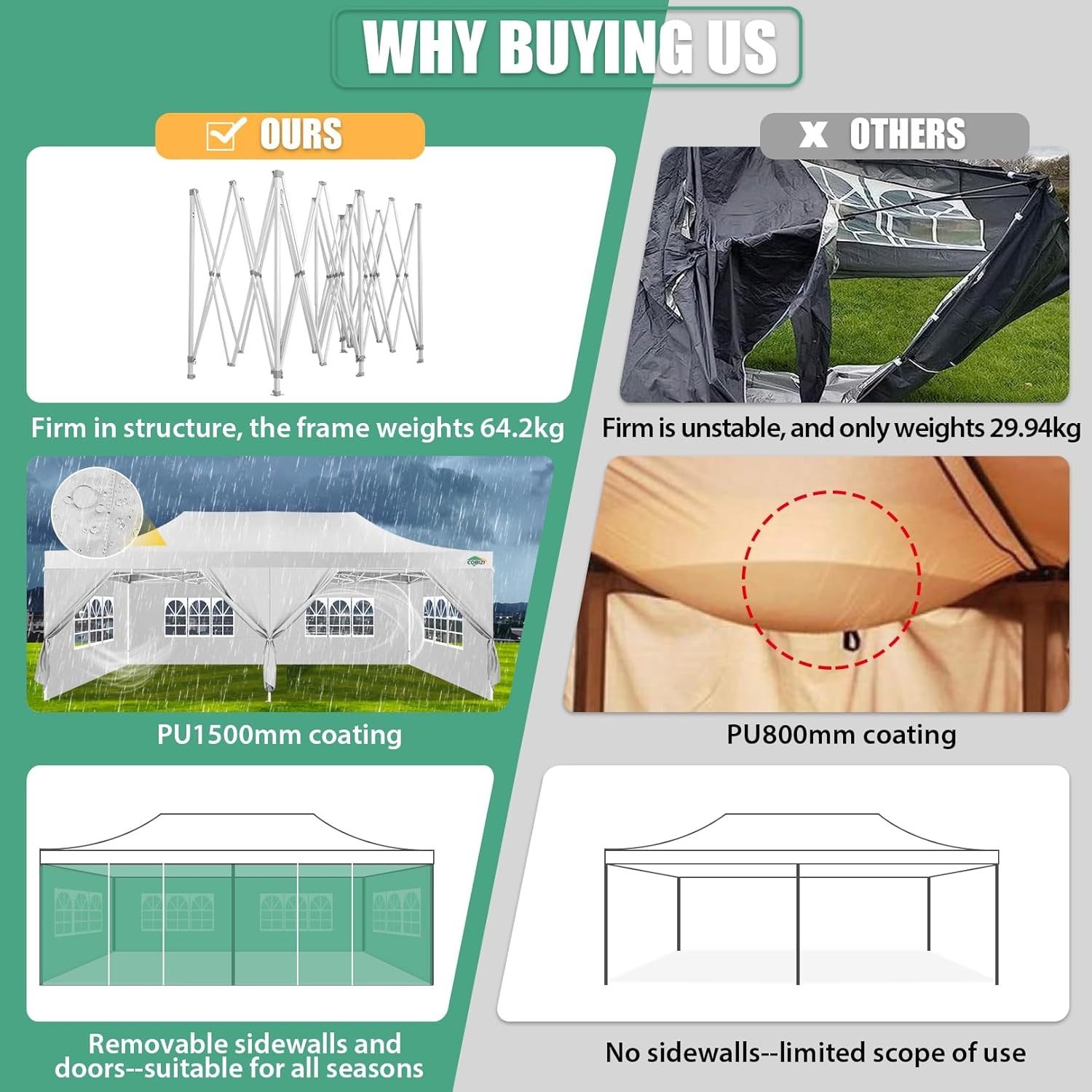 image:imageCOBIZI 66x66ft Pop Up Canopy Tent Heavy Duty Canopy Easy Set up Waterproof Outdoor Canopy Tent for Parties Beach Garden Camping with 1 Handbag 3 Adjustable Heights UPF50 Mist WhiteWhite