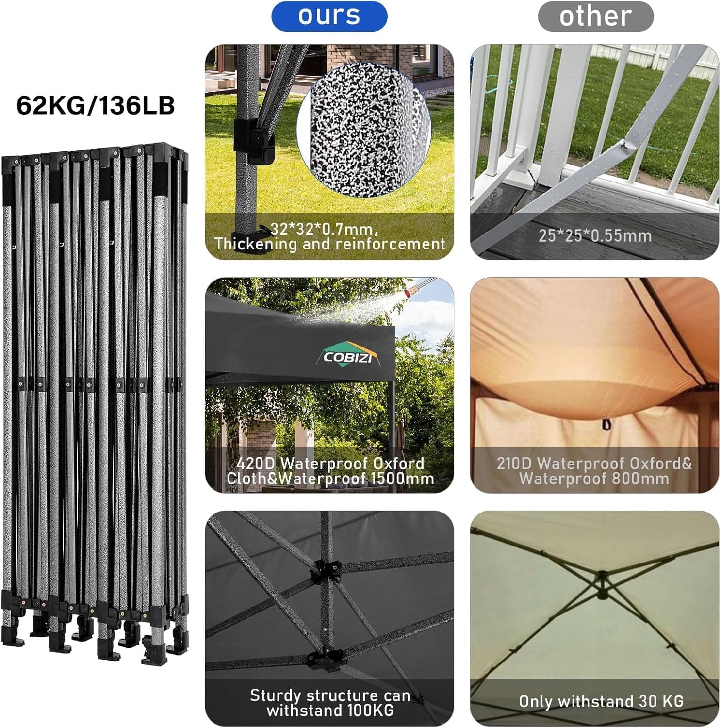 image:imageCOBIZI 66x66ft Pop Up Canopy Tent Heavy Duty Canopy Easy Set up Waterproof Outdoor Canopy Tent for Parties Beach Garden Camping with 1 Handbag 3 Adjustable Heights UPF50 Mist WhiteBlack