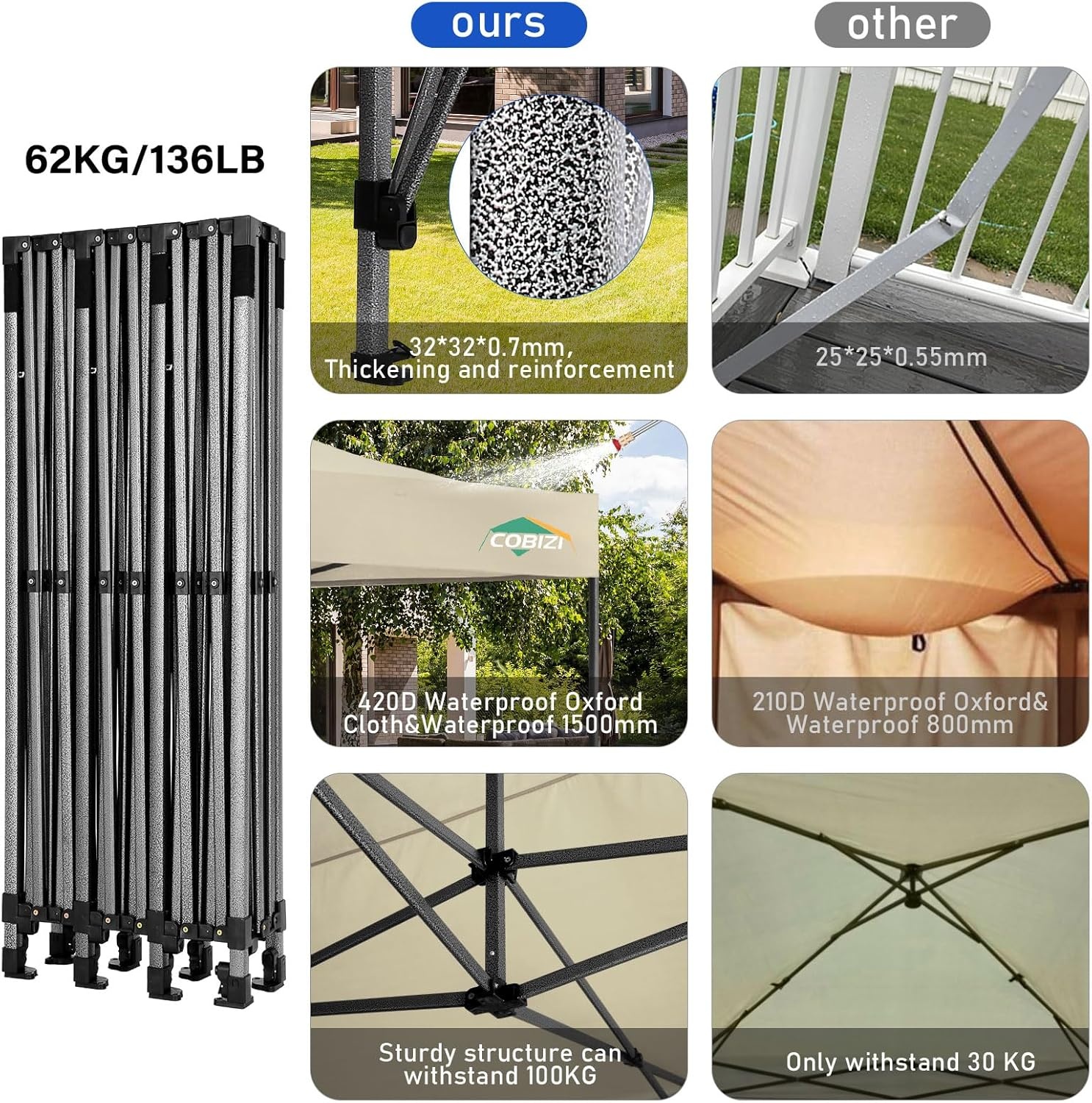 image:imageCOBIZI 66x66ft Pop Up Canopy Tent Heavy Duty Canopy Easy Set up Waterproof Outdoor Canopy Tent for Parties Beach Garden Camping with 1 Handbag 3 Adjustable Heights UPF50 Mist WhiteBeige